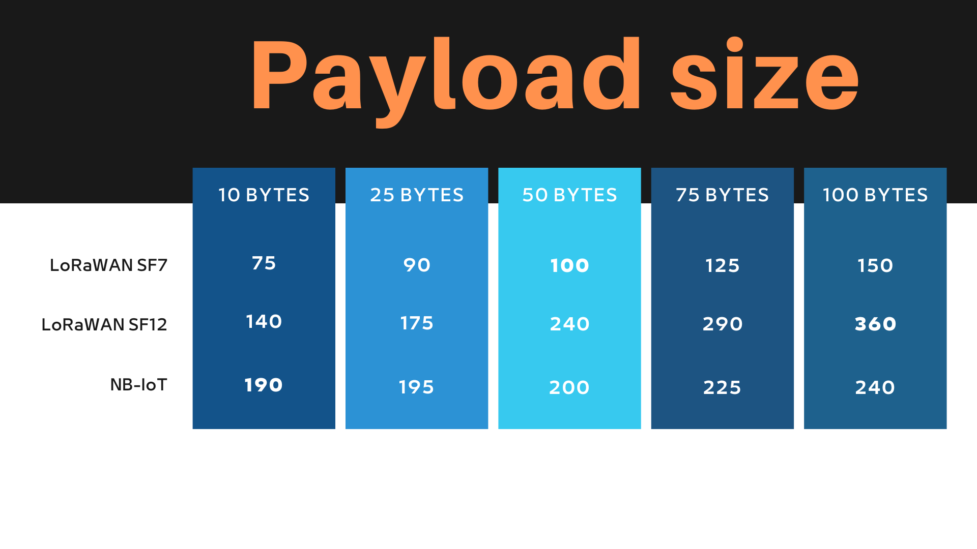 Payload power consumption chart
