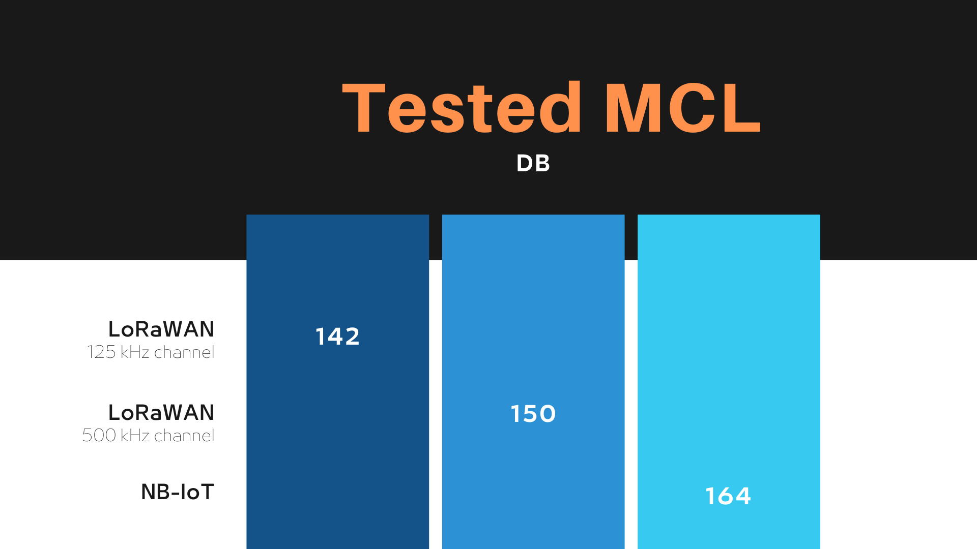 Real MCL Values