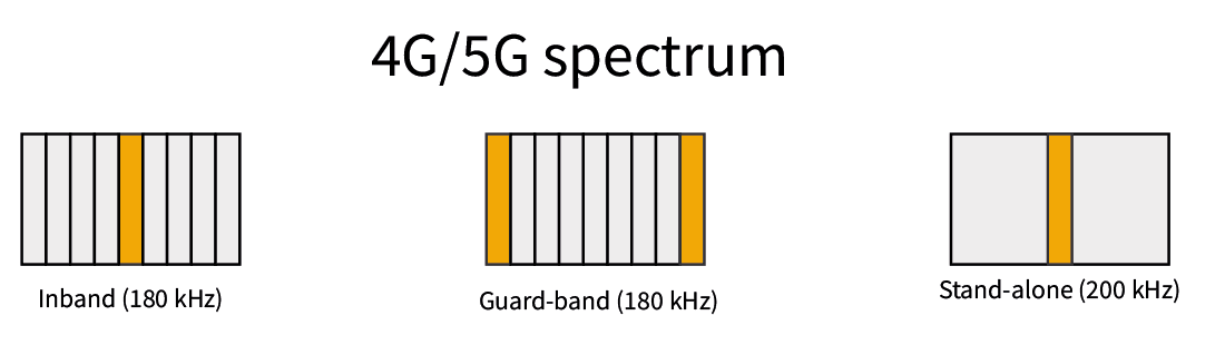 spectrum