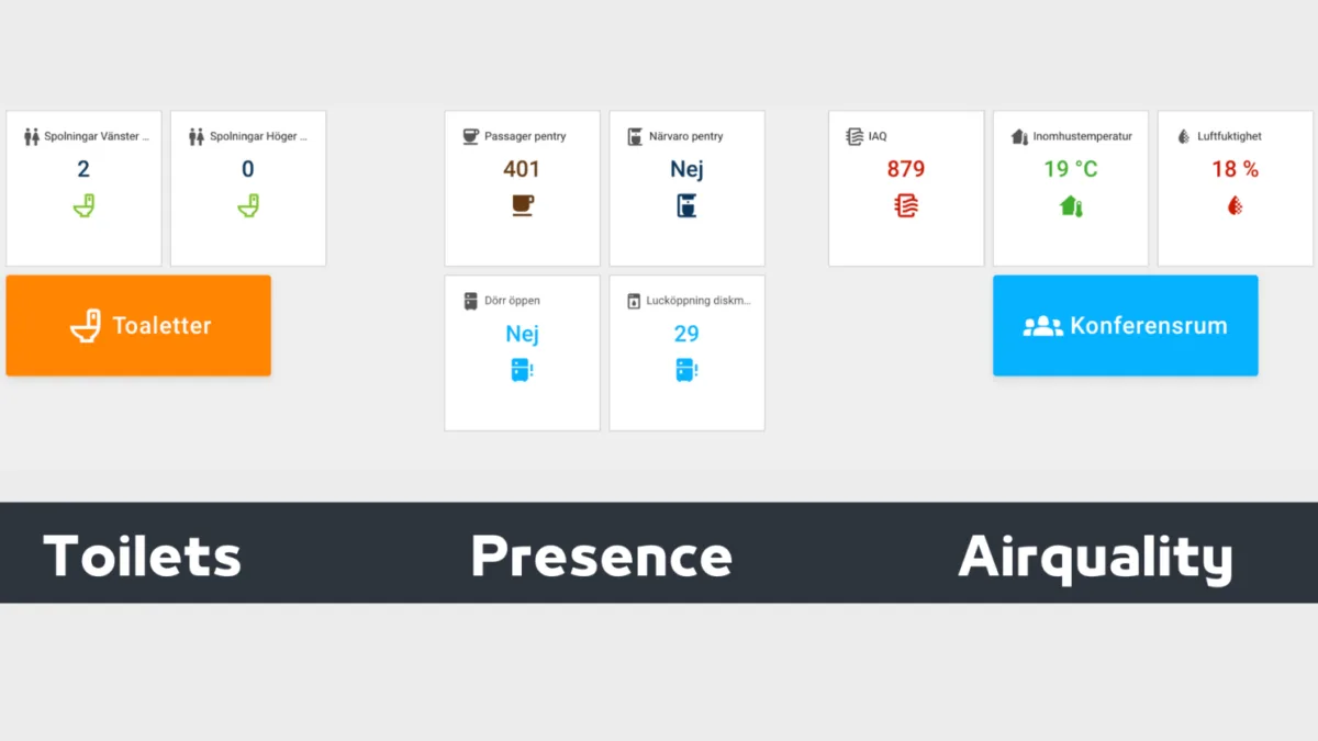 Example of dashboard